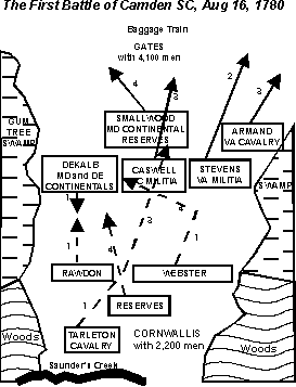 Diagram of the First Battle of Camden, SC